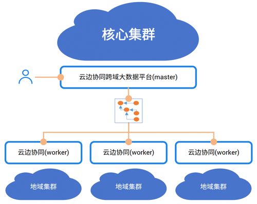 中國電信AI自研成果入選中央企業科技創新成果產品手冊2023年版，引領數據處理與存儲服務新篇章