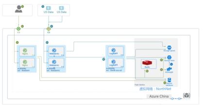 佳格天地 數據處理與存儲服務助力中國農業管理效率變革